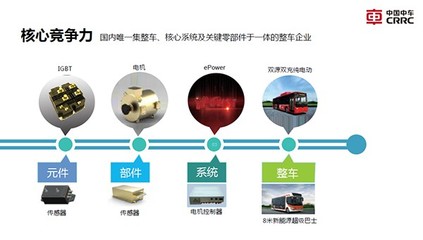 新能源汽车,中国中车全新起航了!